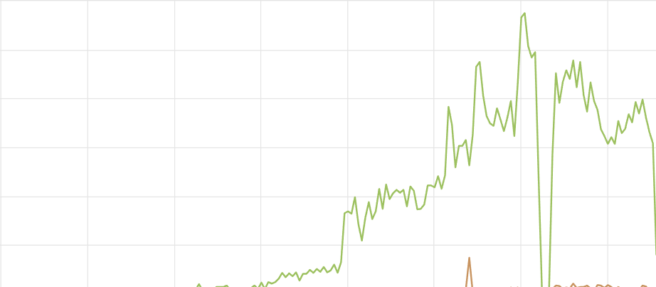 SEO продвижение, которое Вам платит